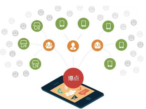 巩留为什么越来越多的企业通过软文营销来引流